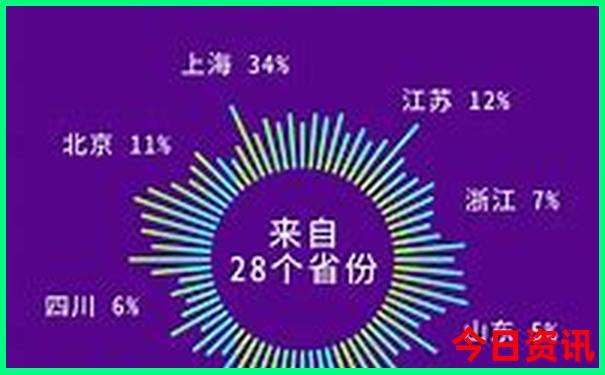 成都市主要景点分布图